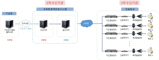 그림입니다.

원본 그림의 이름: CLP000026ac0001.bmp

원본 그림의 크기: 가로 1022pixel, 세로 385pixel