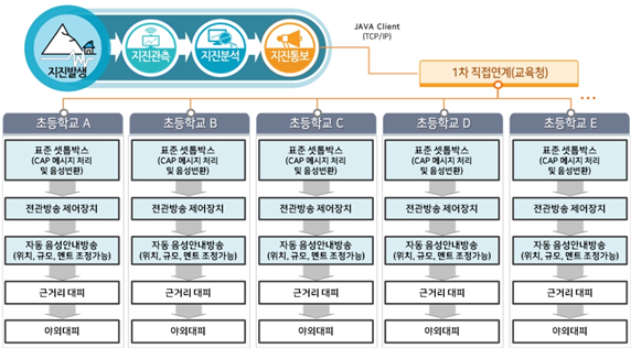 그림입니다.

원본 그림의 이름: CLP000012500004.bmp

원본 그림의 크기: 가로 1071pixel, 세로 591pixel