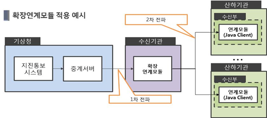 그림입니다.

원본 그림의 이름: CLP000012500003.bmp

원본 그림의 크기: 가로 841pixel, 세로 403pixel