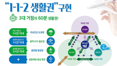 Photo of ‘대구경북행정통합 기본계획(초안)’ 공개