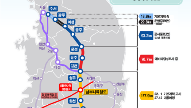 Photo of 김천~거제간 남부내륙철도 2027년 개통 목표로 본격 추진-