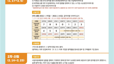 Photo of 소기업ㆍ소상공인 방역물품 지원금 1.17부터 접수