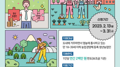 Photo of 경북도, 청년농업인에게 농지 “임대료 50% 지원 확대”