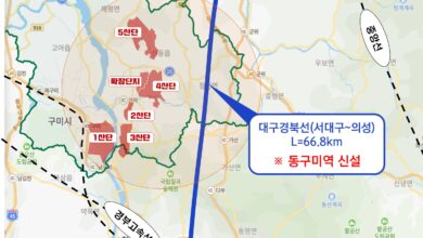 Photo of 대구경북 신공항철도 다음달 예타 신청…동구미역 가시화