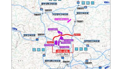 Photo of 구미~군위 고속도로 예타 통과… 대한민국을 움직이는 ‘산업수도 구미’, 공항경제권 중심지로 도약