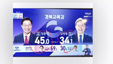 Photo of 임종식 경북교육감 후보, 출구조사 예측 1위 45.0% 대 34.1%